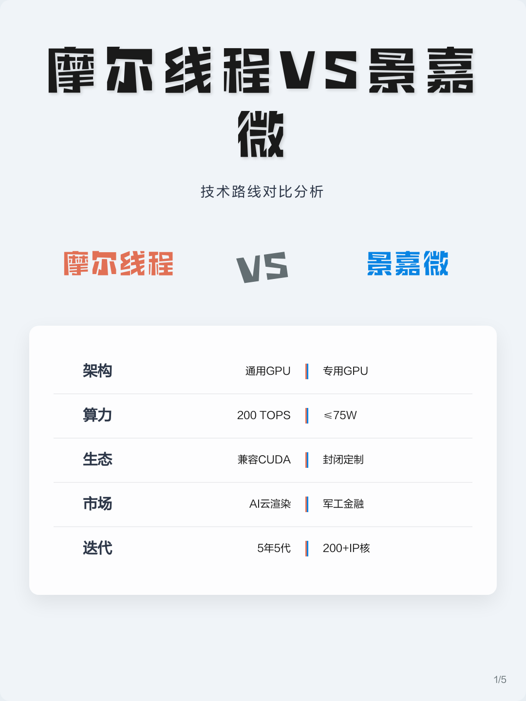 技术路线对比(各种技术路线优劣对比)菏泽市
