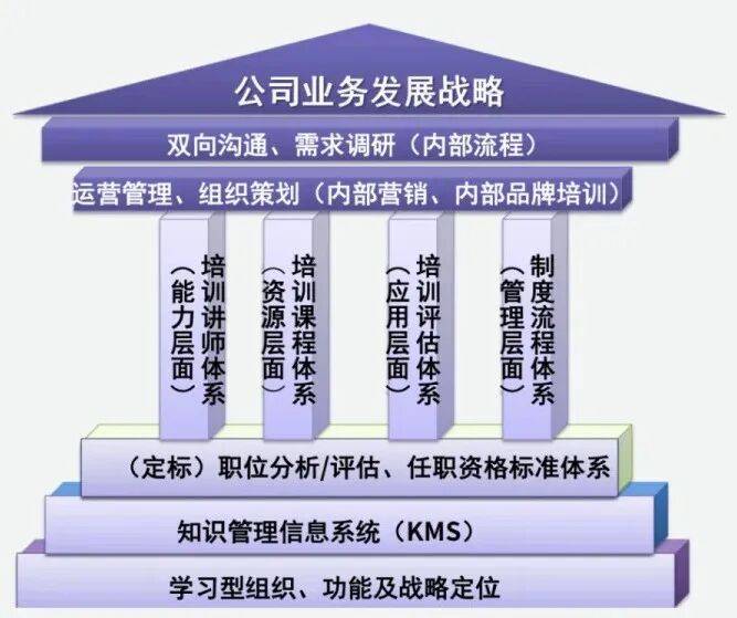 顶层战略架构咨询(顶层战略架构咨询工作内容)菏泽市