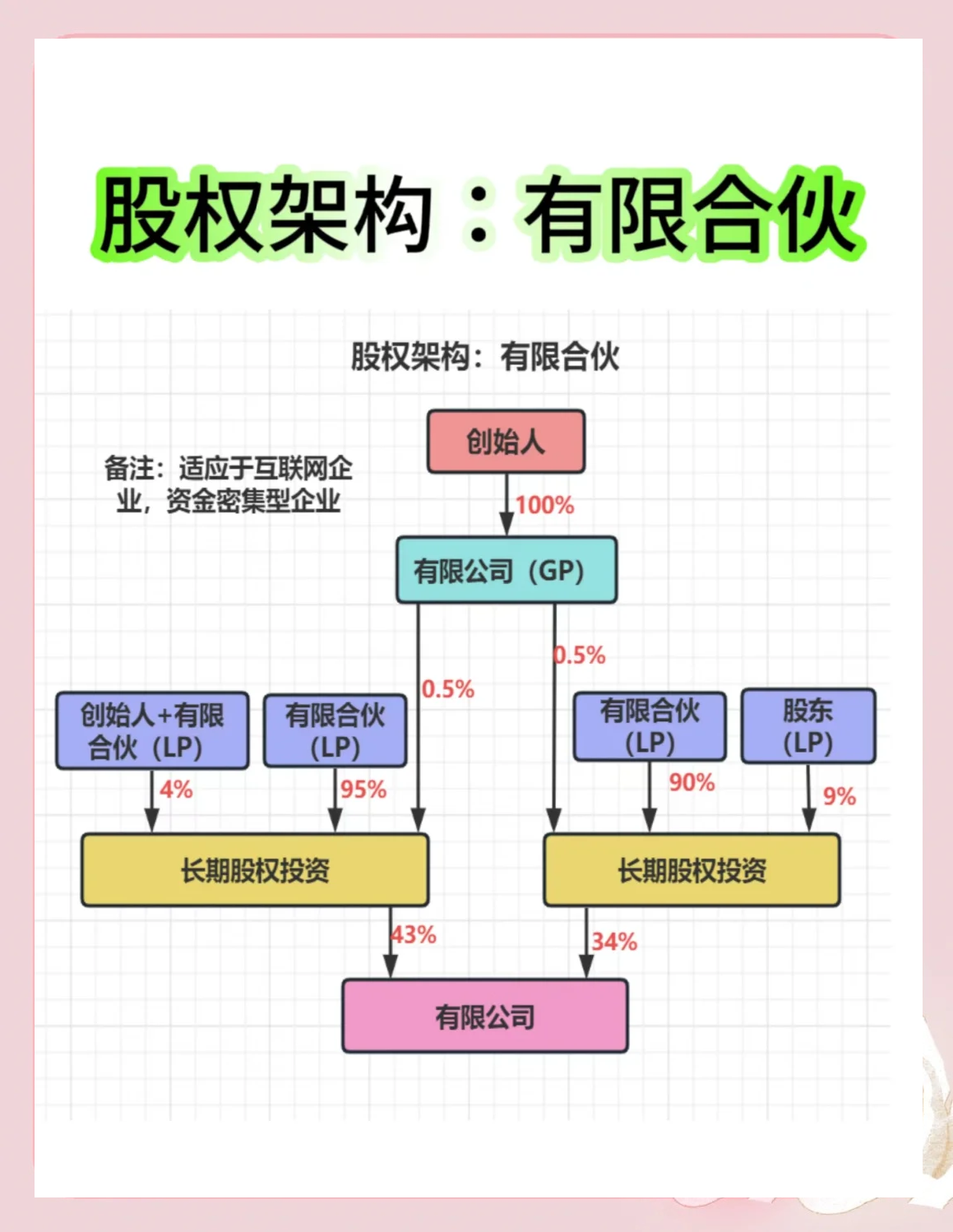 股权架构设计工具(股权架构设计工具有哪些)菏泽市