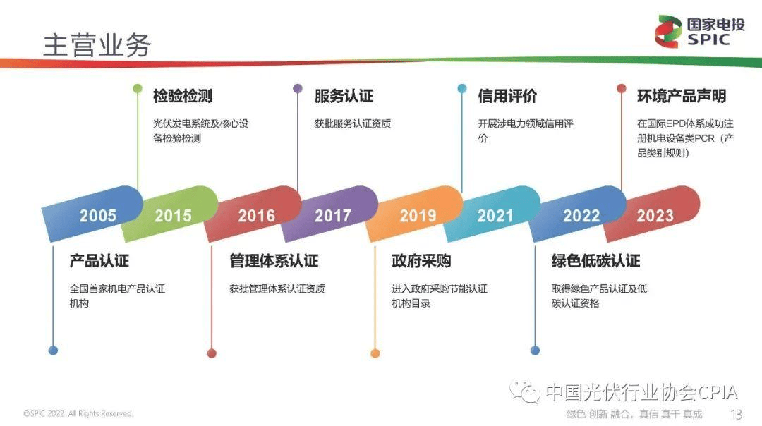 新能源咨询评估(新能源汽车市场评估)菏泽市