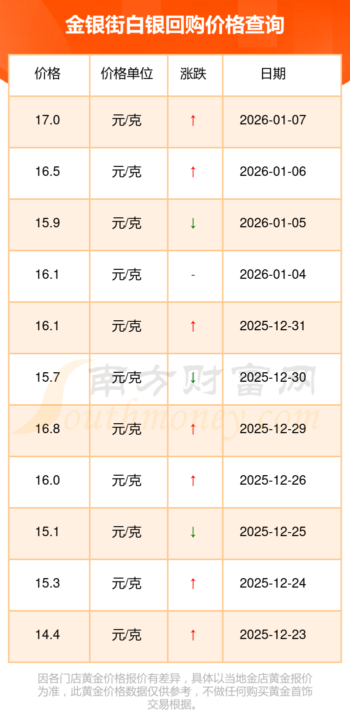 协商价格回购方案(协商价格回购方案怎么写)菏泽市