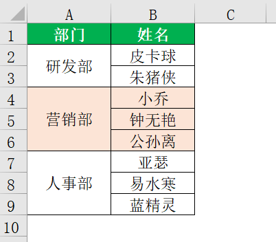 并购战略筛选咨询(并购战略可能面临的挑战)菏泽市