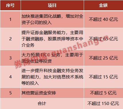 定向增发方案设计(定向增发价格的规定)菏泽市 定向增发方案设计(定向增发价格的规定)菏泽市
