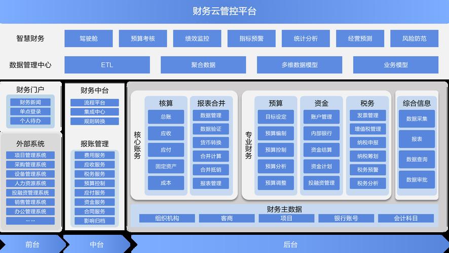 财务模型搭建服务(什么叫财务建模)菏泽市