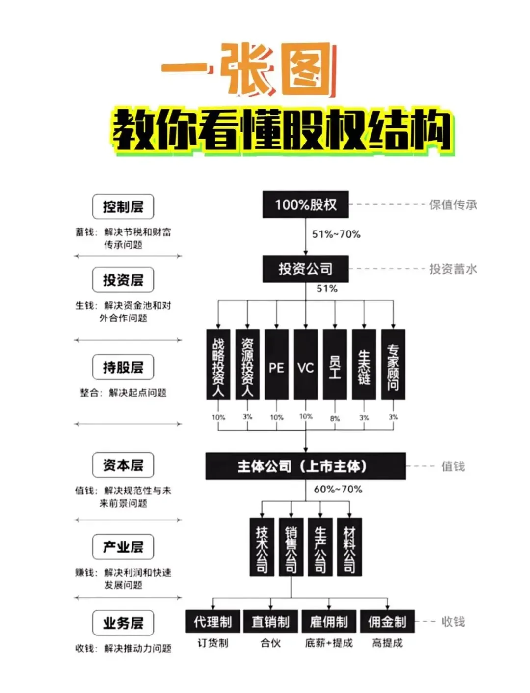 股权激励方案融资(股权激励和股权融资)菏泽市
