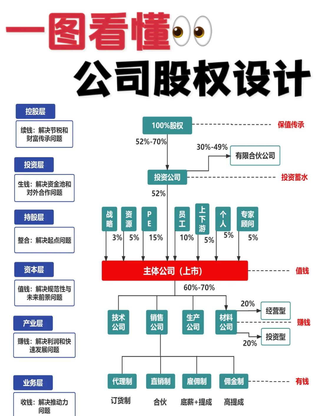 股权转让方案设计(股权转让方案如何起草?)菏泽市
