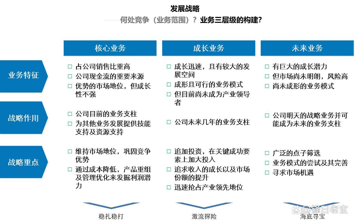 企业增长战略咨询(企业增长型战略有哪几种)菏泽市