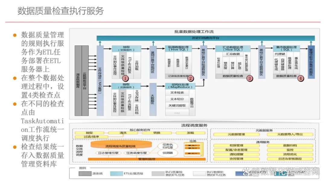 企业顶层设计案例(企业顶层设计的方法和要点,必要性)菏泽市