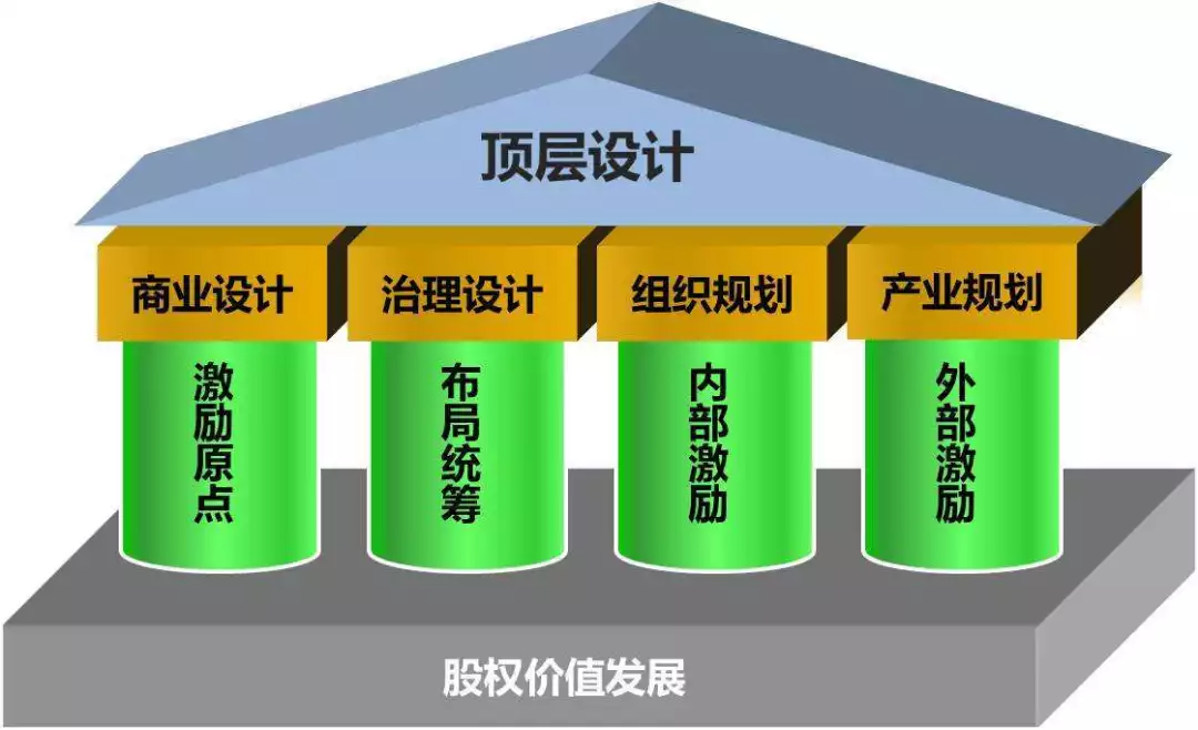 股权激励方案案例(股权激励方案案例分析)菏泽市 股权激励方案案例(股权激励方案案例分析)菏泽市