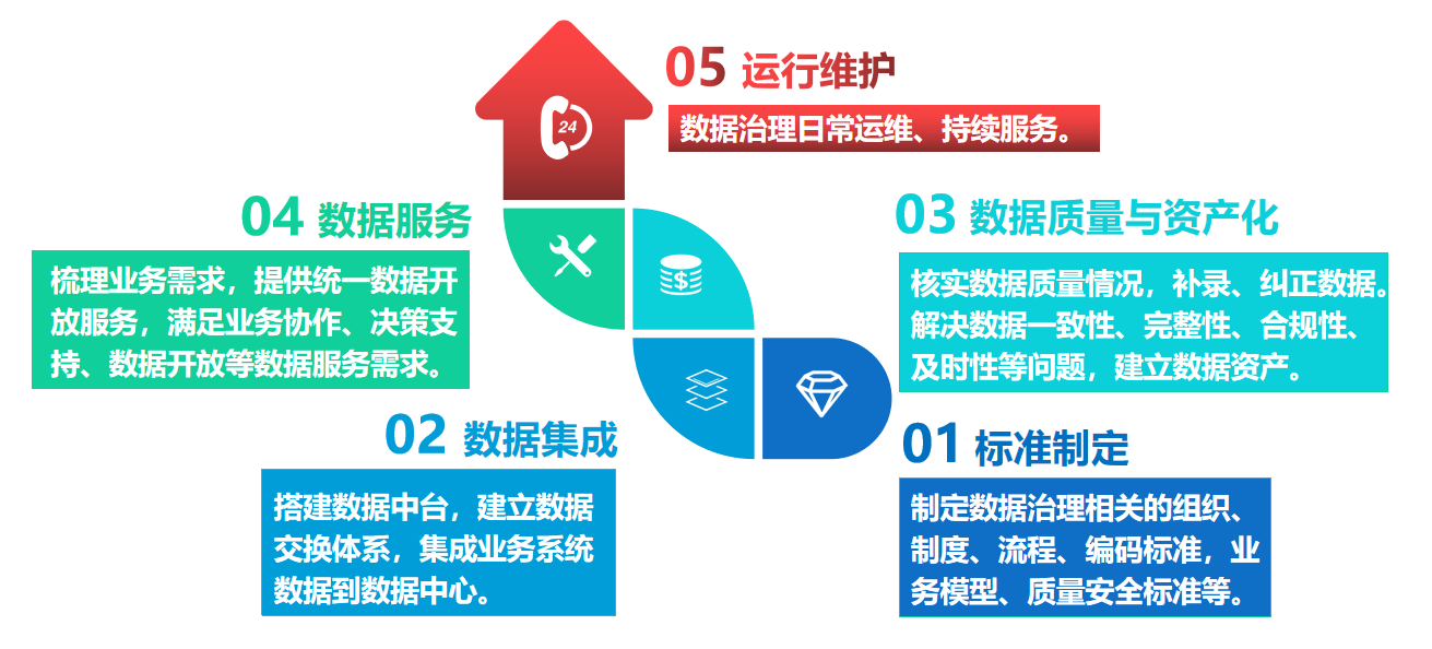 治理困境诊断服务(治理困境诊断服务内容)菏泽市