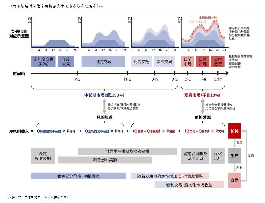 时间维度股权调整(时间维度股权调整方法)菏泽市