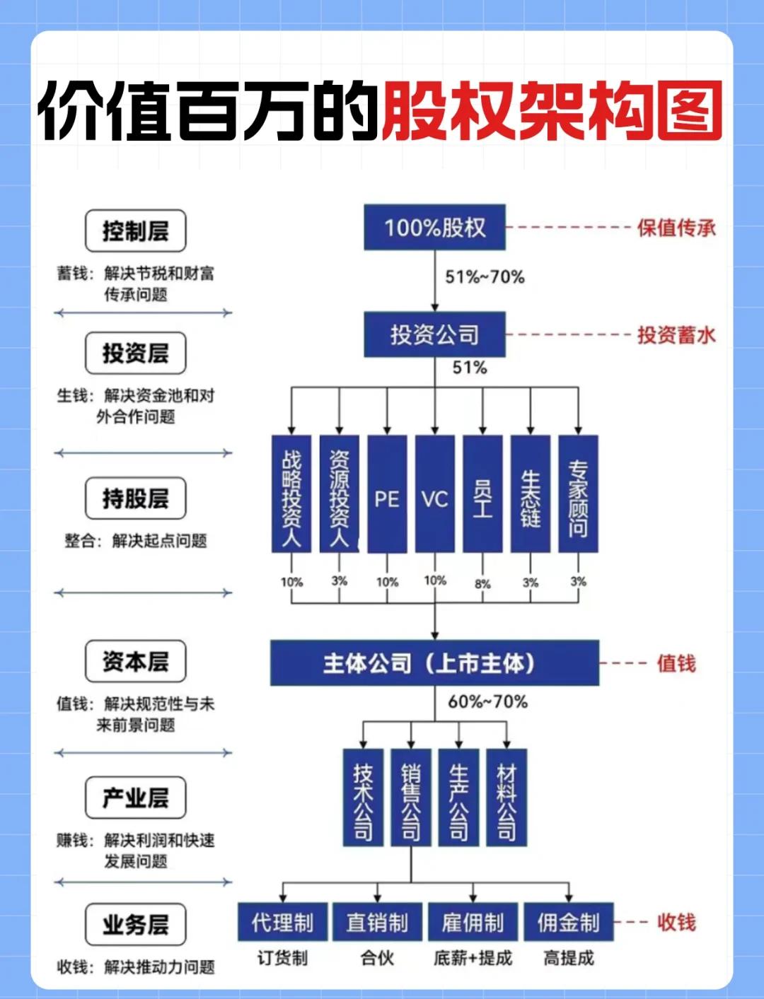 金字塔控股架构(金字塔公司组织架构图)菏泽市 金字塔控股架构(金字塔公司组织架构图)菏泽市