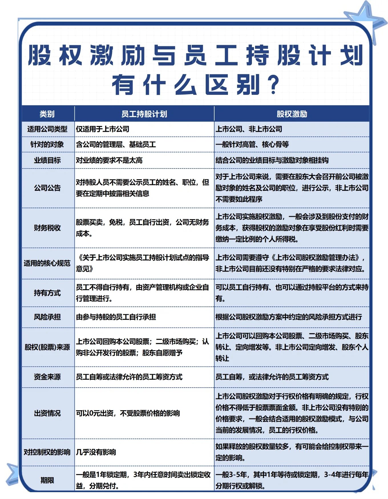 股权激励方案软件(股权激励实战操作全方案电子版)菏泽市