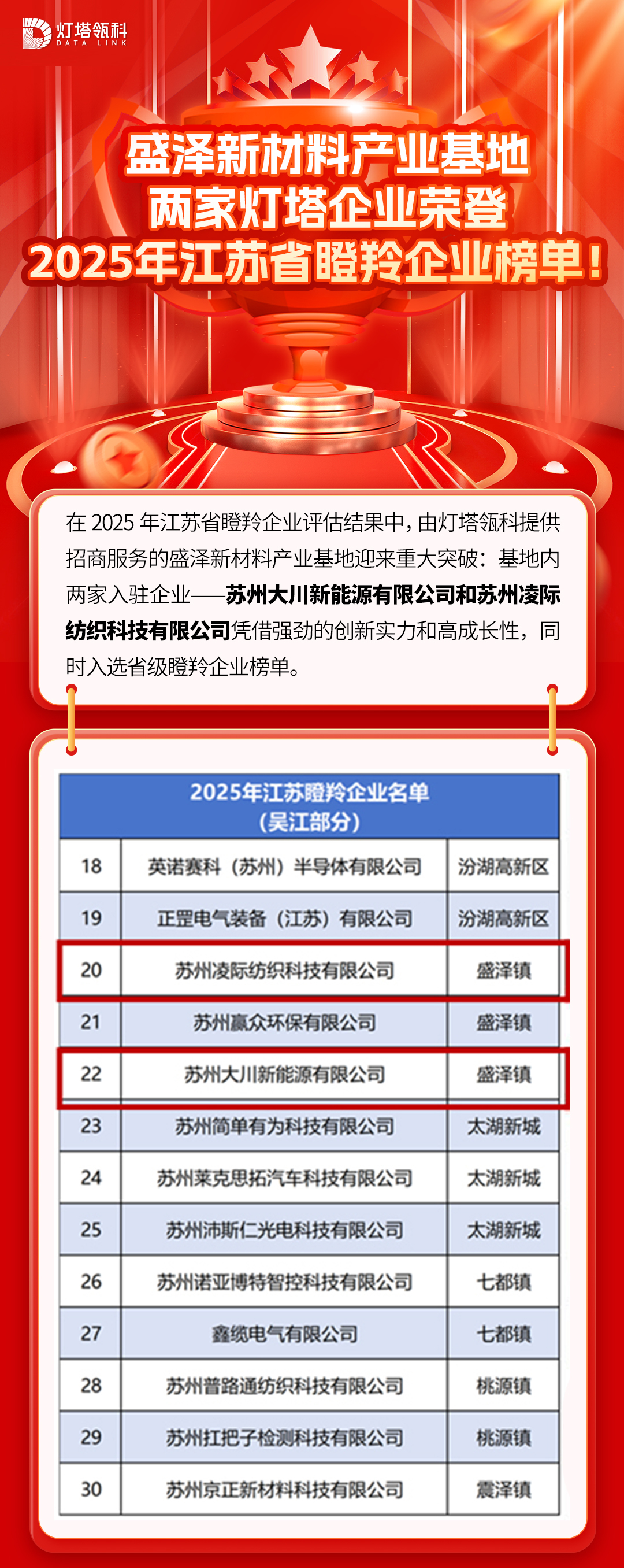 瞪羚企业榜单查询(瞪羚企业的认定条件及政策优惠)菏泽市