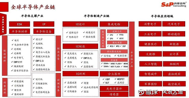 半导体咨询收费(半导体应用咨询工程师)菏泽市