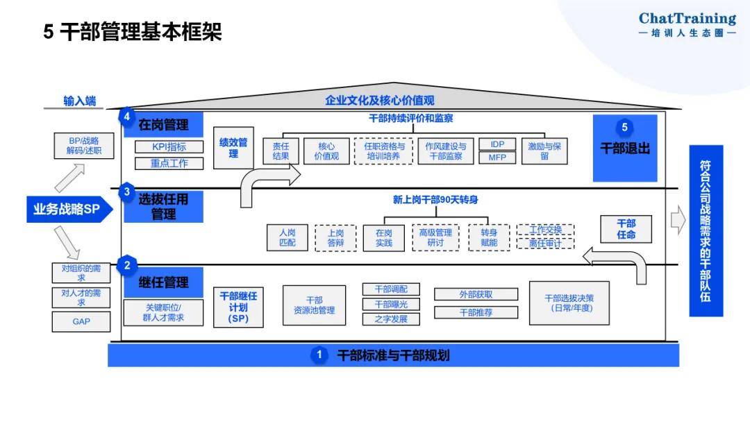 企业资本顶层设计(资本和商业模式的顶层设计)菏泽市