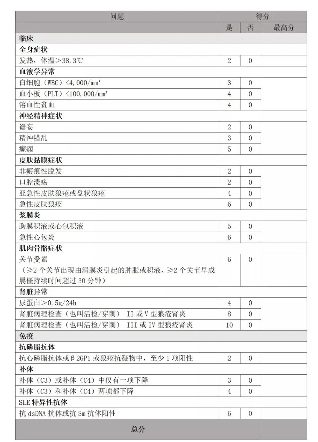 医药咨询诊断评估(医药咨询诊断评估报告)菏泽市