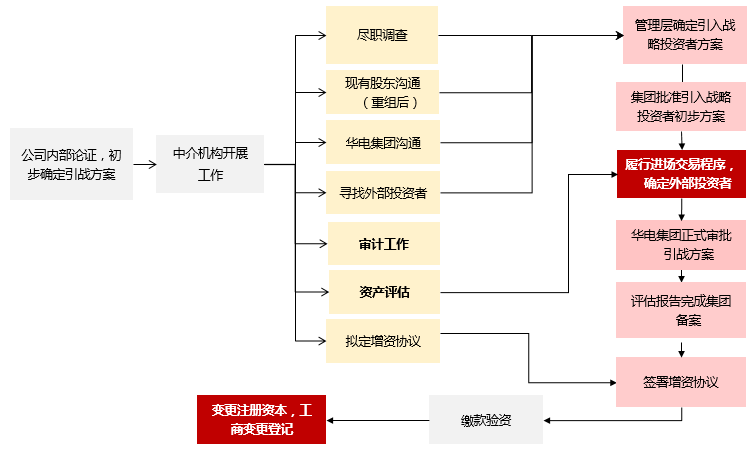 市值管理再融资(市值管理有哪些手段)菏泽市