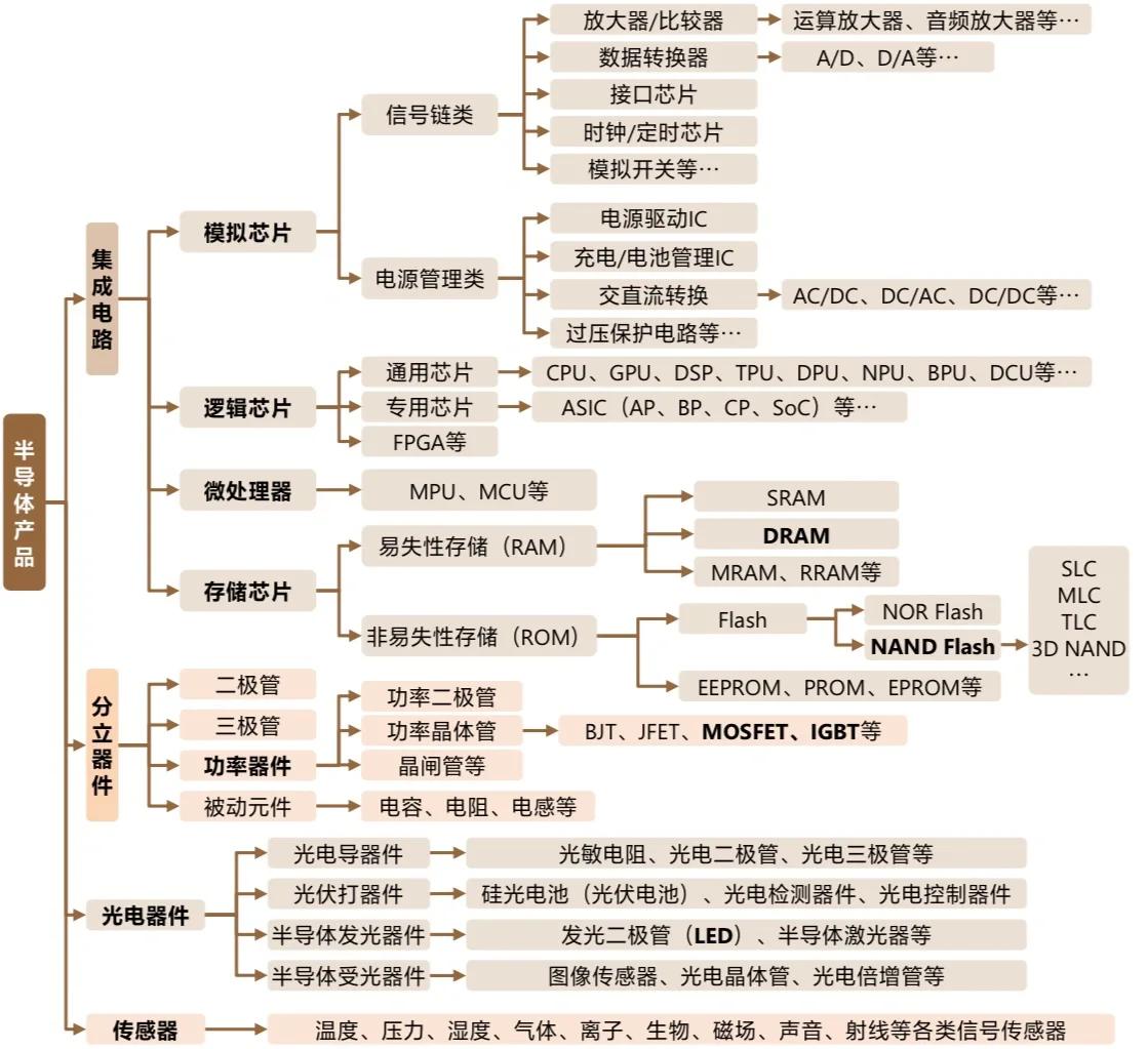 半导体知识产权(半导体知识产权IP)菏泽市