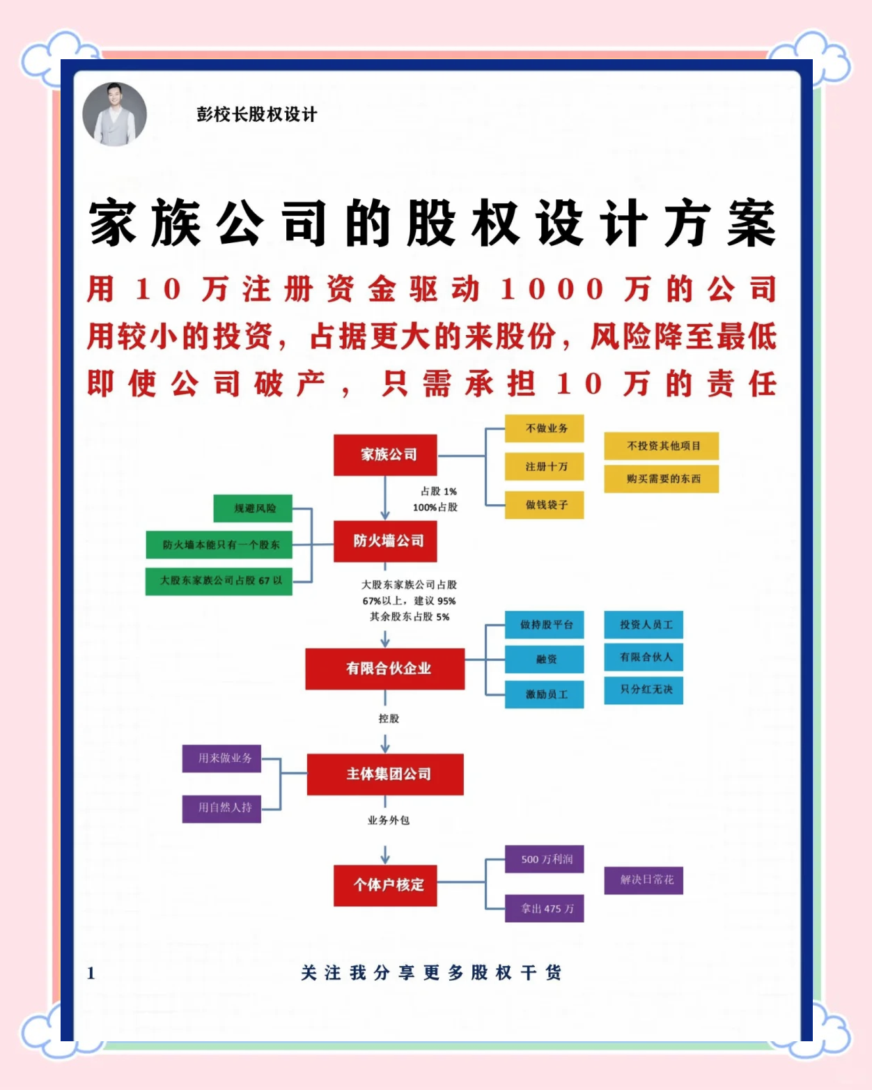 股权架构设计工具(股权架构设计工具包括哪些)菏泽市
