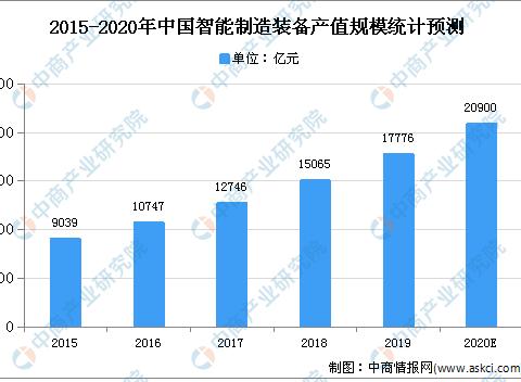 智能制造信息披露(智能制造上市企业名单)菏泽市 智能制造信息披露(智能制造上市企业名单)菏泽市