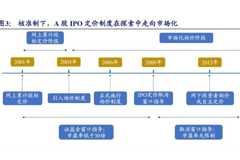 IPO全流程危机管理(ipo全流程危机管理是什么)菏泽市