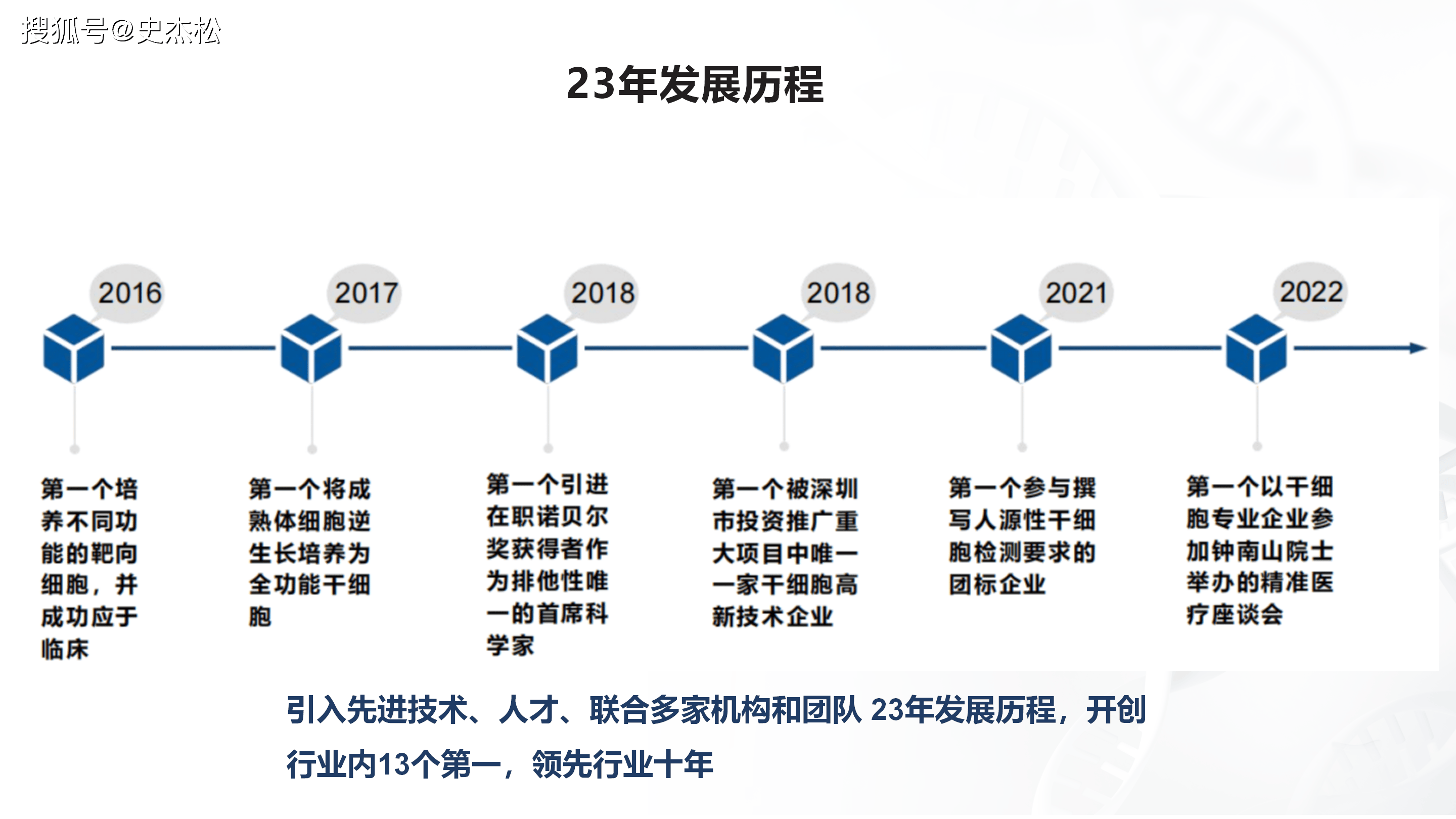 组织进化案例研究(组织进化是什么意思)菏泽市