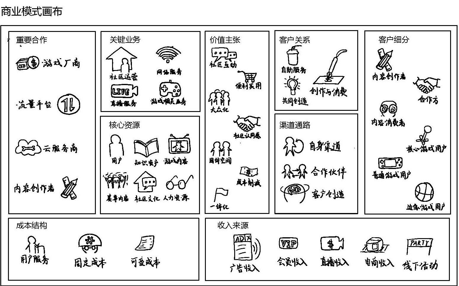 商业模式画布分析(商业模式画布分析报告)菏泽市