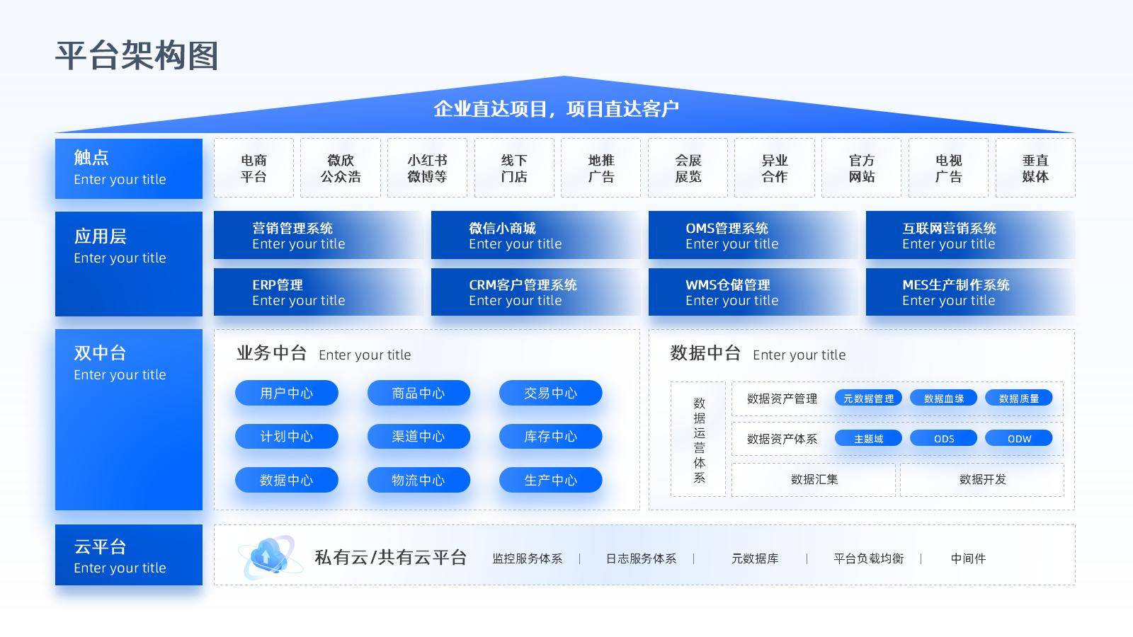 数字化转型案例(数字化转型案例100例)菏泽市