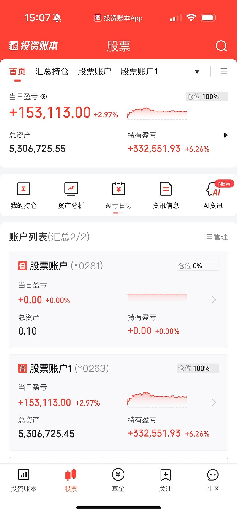 融资成功率提升(融资成功率提升的原因)菏泽市