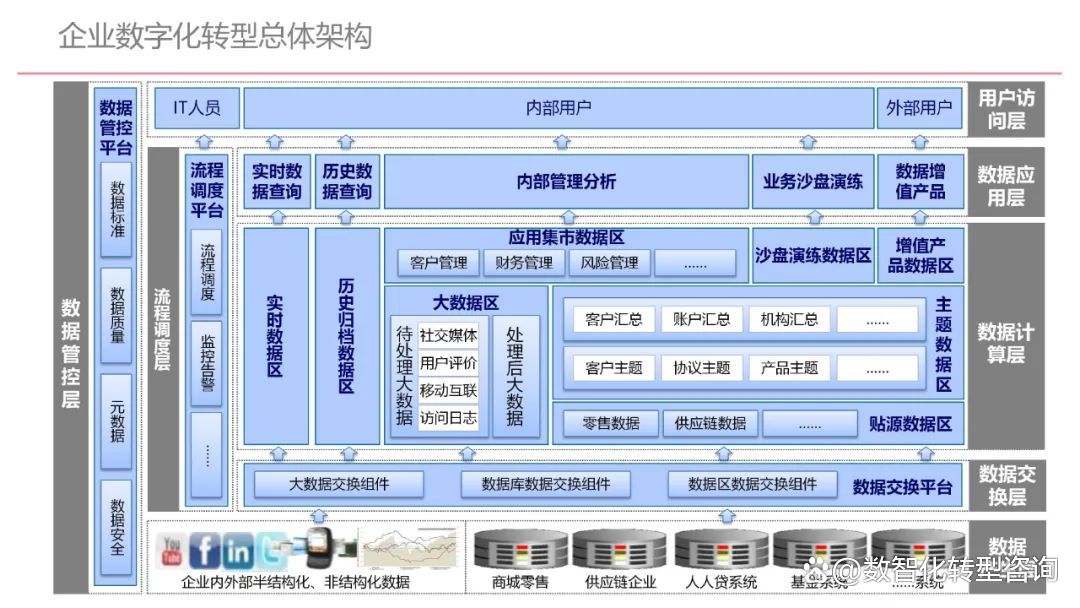 企业顶层设计案例(企业顶层设计案例范文)菏泽市 企业顶层设计案例(企业顶层设计案例范文)菏泽市