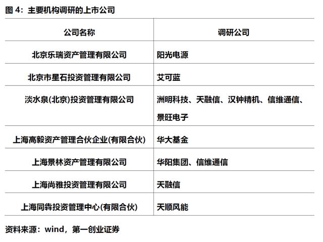 上市板块定位优化(各个板块上市条件一图看懂)菏泽市 上市板块定位优化(各个板块上市条件一图看懂)菏泽市