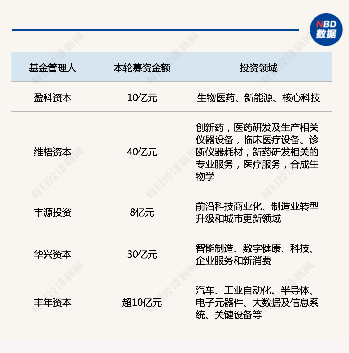 产业基金募资辅导(产业基金募资辅导讲话)菏泽市