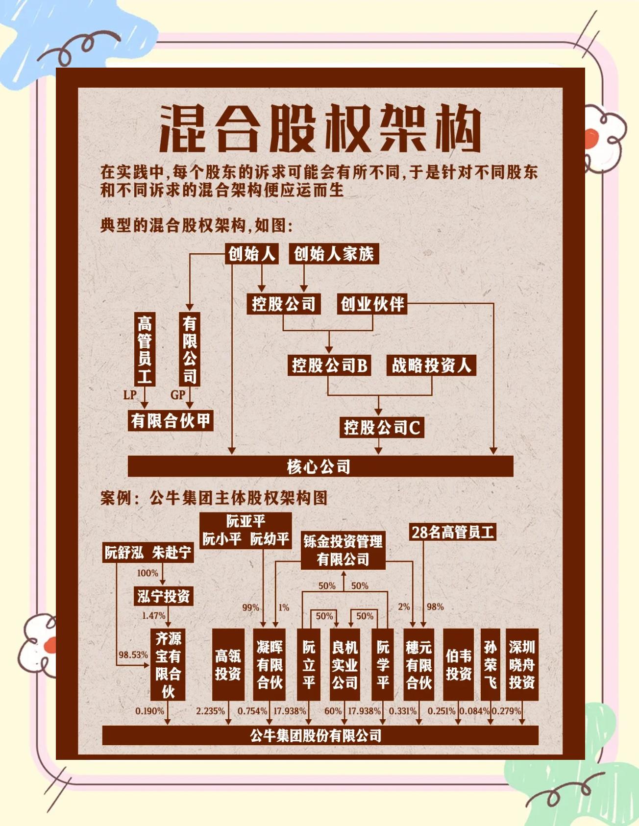 股权架构设计机构(股权架构设计机构有哪些)菏泽市