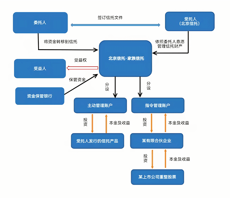 最优交易结构设计(最优价格模型的建立及其解法)菏泽市 最优交易结构设计(最优价格模型的建立及其解法)菏泽市