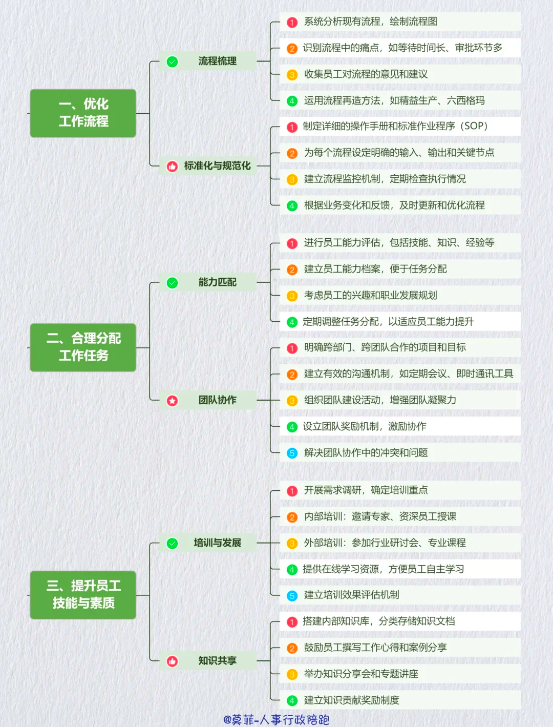 资本效率提升路径(资本的效率提高会导致经济增长速度下降)菏泽市