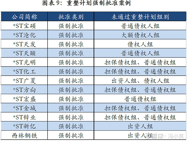 破产重整方案设计(破产重整方案设计审查意见)菏泽市 破产重整方案设计(破产重整方案设计审查意见)菏泽市
