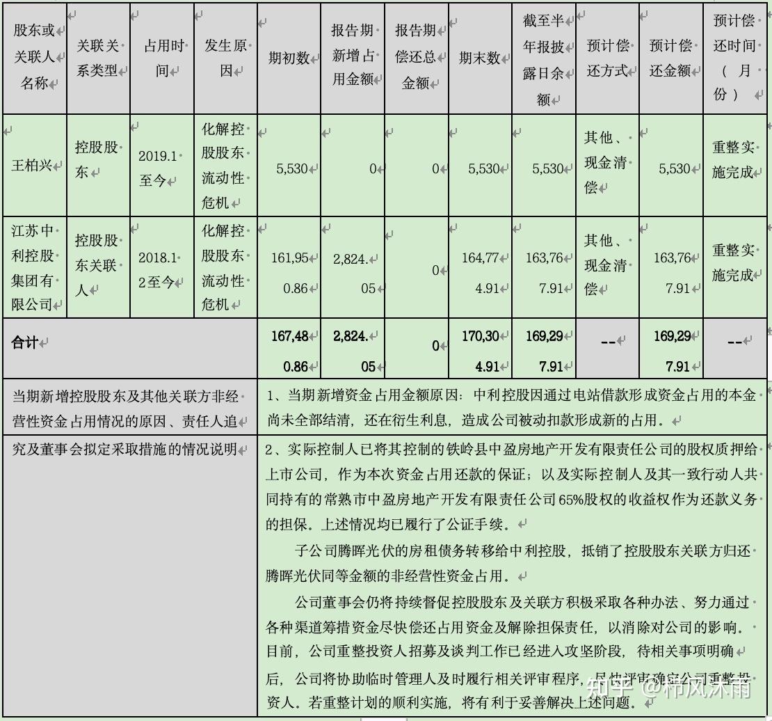 破产重整方案设计(破产重整方案设计审查意见)菏泽市 破产重整方案设计(破产重整方案设计审查意见)菏泽市