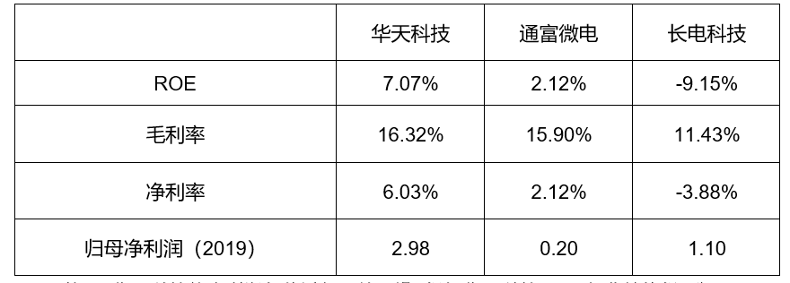 封测行业方案(封测行业市场规模)菏泽市