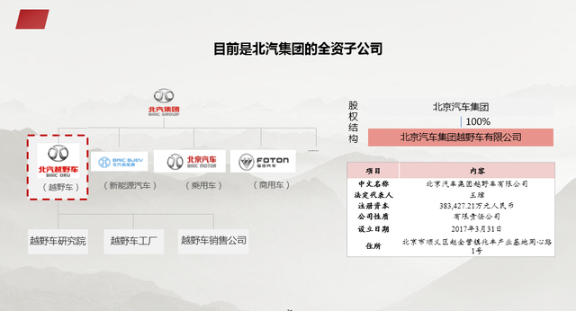 资本结构优化方案(资本结构优化方案是什么)菏泽市
