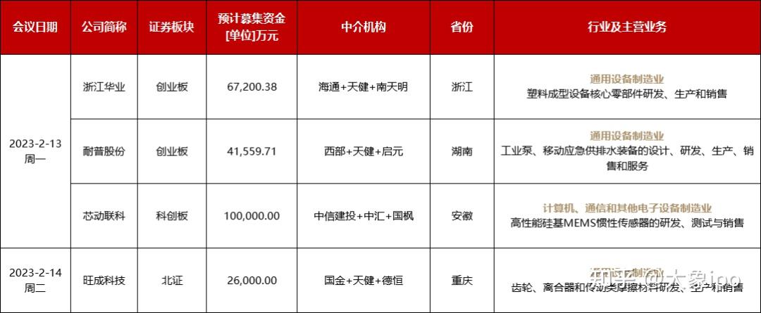 IPO申报日历查询(ipo申报期是什么意思)菏泽市