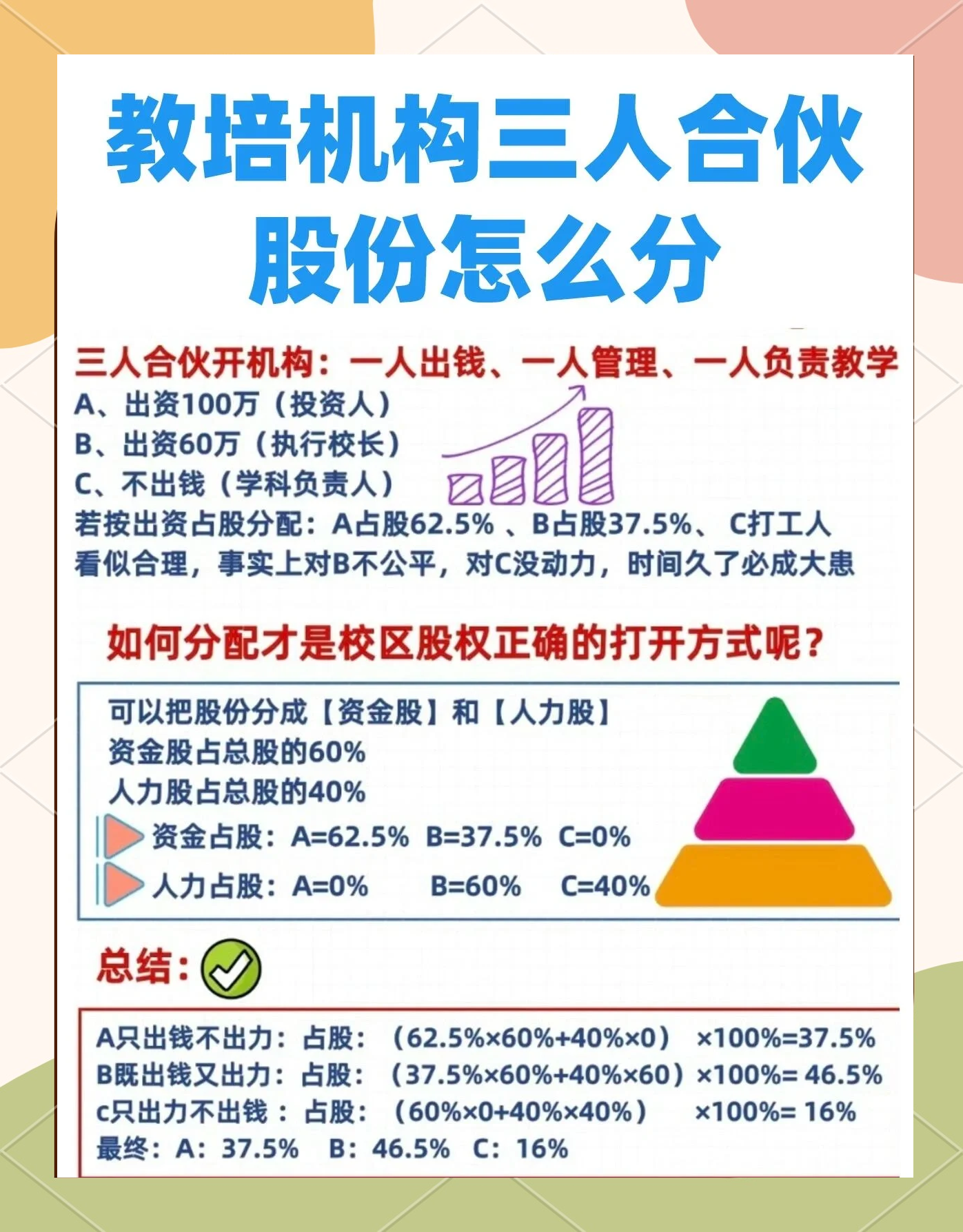 股权设计公平性(股权设计公平性要求)菏泽市