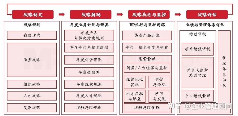战略执行陪跑服务(战略执行系统培训心得)菏泽市