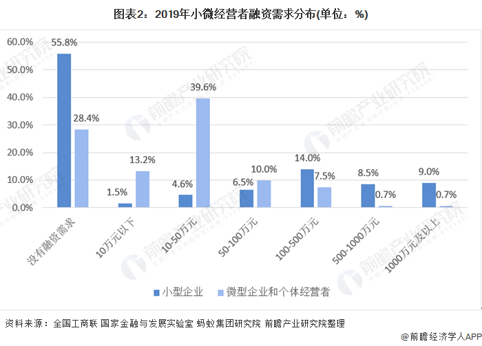 融资顾问市场分析(融资顾问的职责是什么)菏泽市