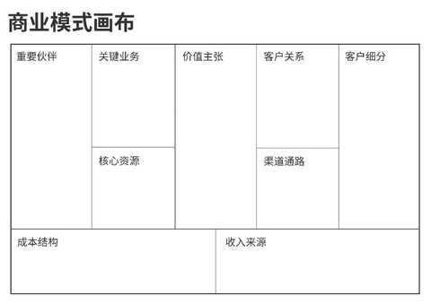 商业模式画布咨询(商业模式画布 知乎)菏泽市