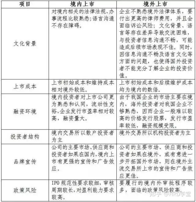 IPO全流程收费标准(ipo全流程收费标准是什么)菏泽市