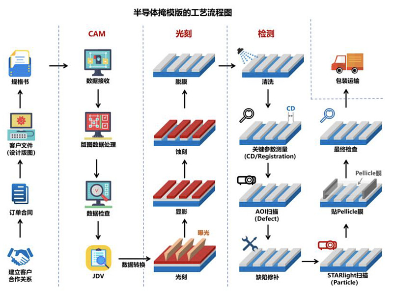 专利布局半导体(专利布局思路与策略)菏泽市