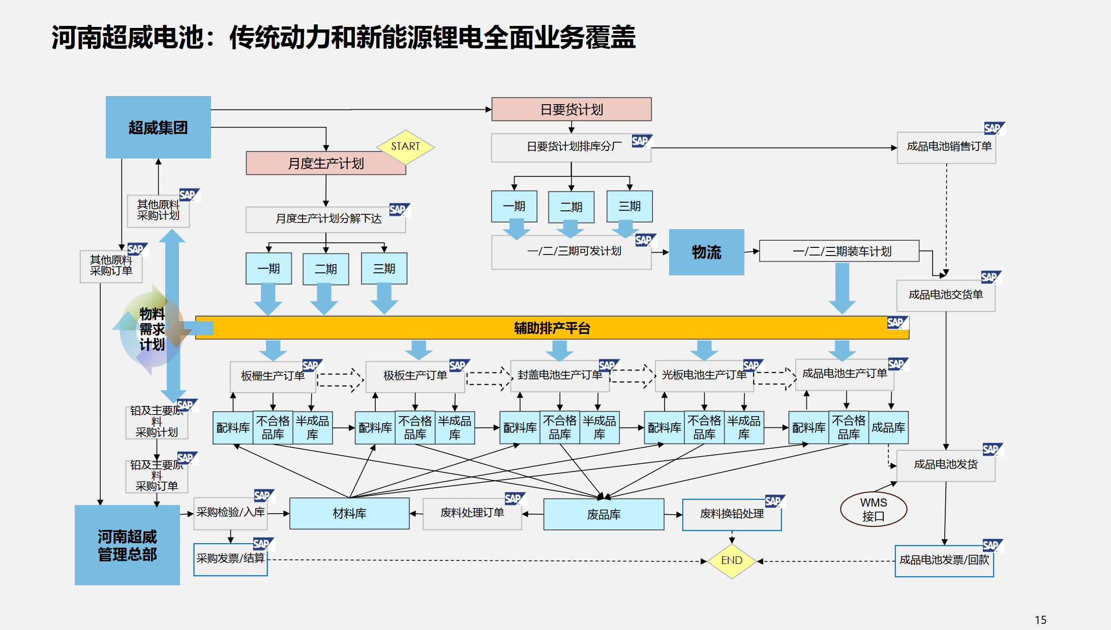 行业解决方案优化(行业解决方案的定义)菏泽市