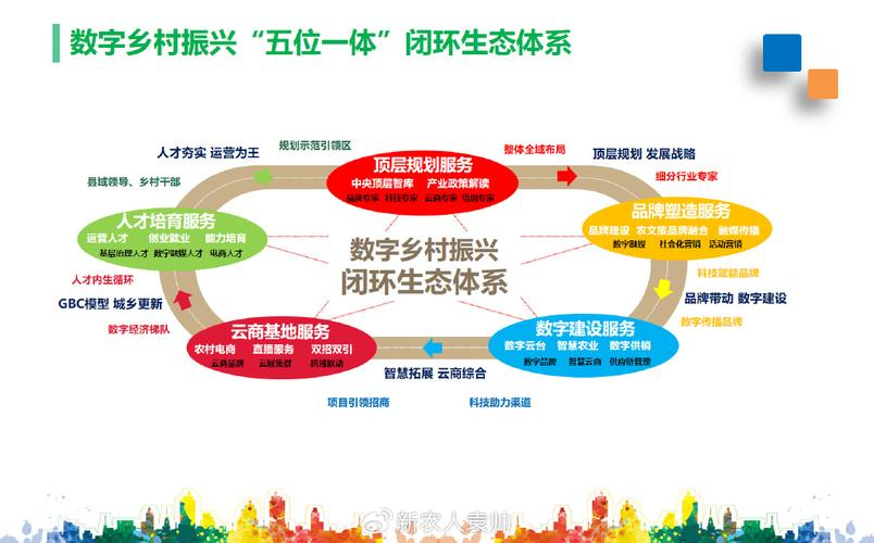 产业生态布局咨询(产业生态发展路线图)菏泽市