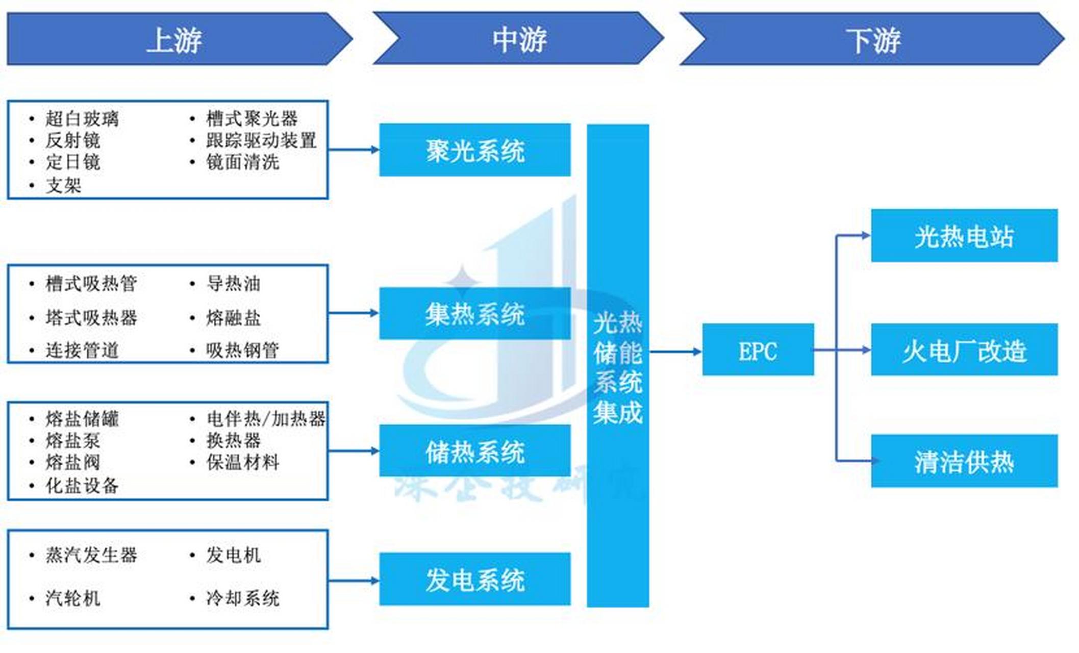 储能产业链融资(储能产业链融资现状)菏泽市